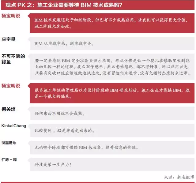 《BIM改变建筑业》 | BIM的价值、争议与方向 BIM视界 第3张
