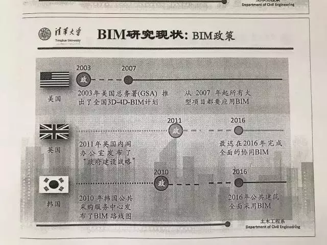 【BIM专家】张建平：走在BIM技术应用的更前端，你看到的不一定真的是你理解的。 BIM视界 第12张