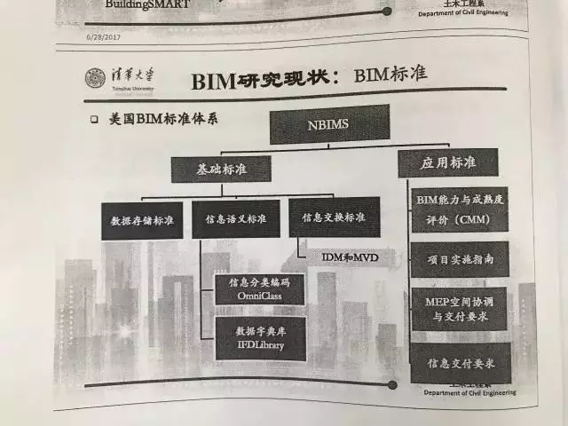 【BIM专家】张建平：走在BIM技术应用的更前端，你看到的不一定真的是你理解的。 BIM视界 第18张