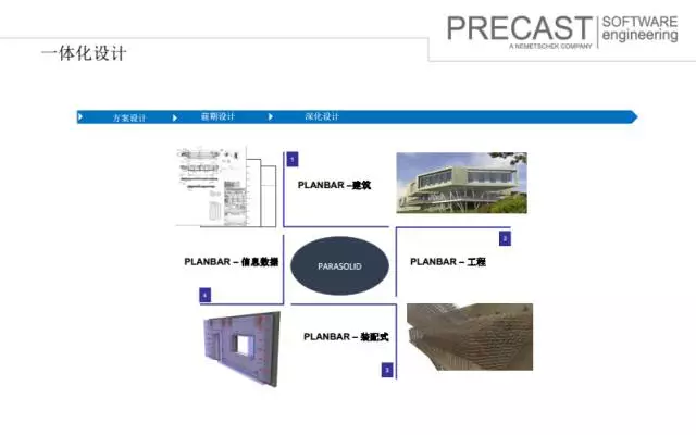 【BIM专家】沈灵均：装配式建筑设计端软件及功能介绍 BIM视界 第6张