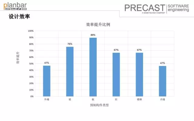 【BIM专家】沈灵均：装配式建筑设计端软件及功能介绍 BIM视界 第25张