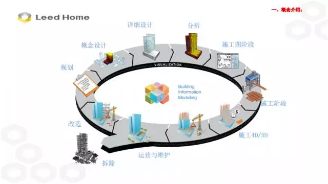 【BIM专家】张林：BIM技术在装配式施工中的应用 BIM文库 第5张