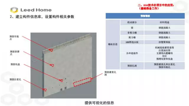 【BIM专家】张林：BIM技术在装配式施工中的应用 BIM文库 第11张