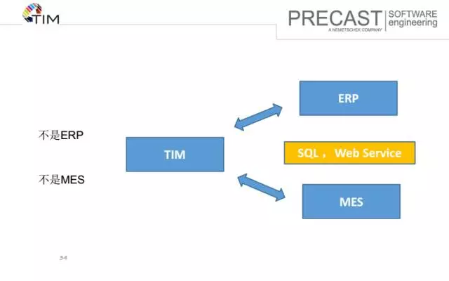 【BIM专家】沈灵均：装配式建筑设计端软件及功能介绍 BIM视界 第34张