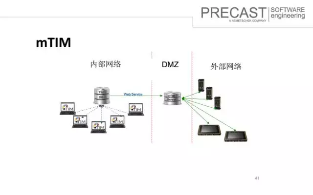 【BIM专家】沈灵均：装配式建筑设计端软件及功能介绍 BIM视界 第41张