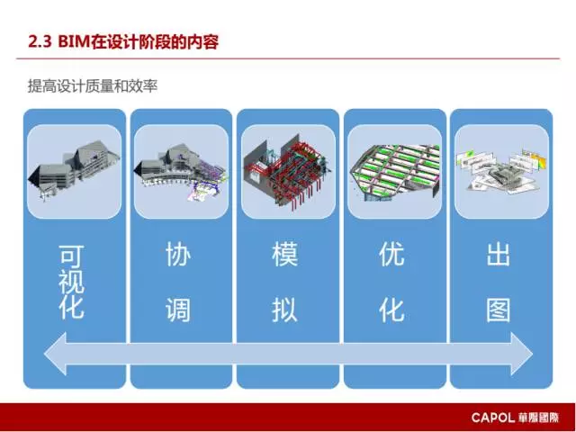 【BIM专家】龙玉峰：BIM在装配式建筑设计中的应用要点 BIM文库 第14张