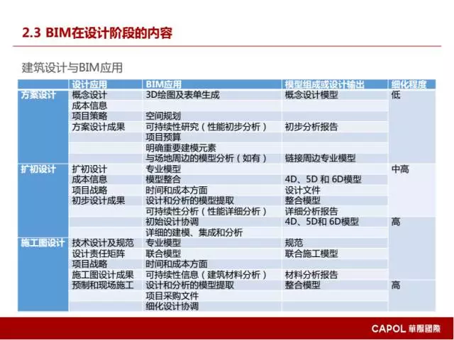【BIM专家】龙玉峰：BIM在装配式建筑设计中的应用要点 BIM文库 第16张
