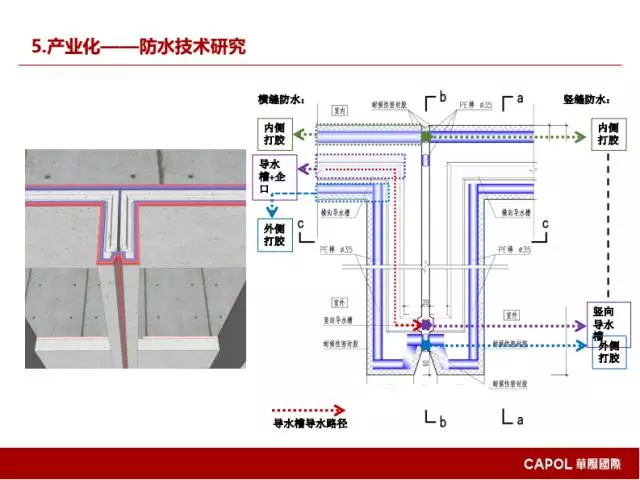 【BIM专家】龙玉峰：BIM在装配式建筑设计中的应用要点 BIM文库 第35张