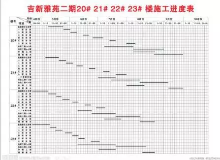 【BIM技术】这个项目的BIM平台颠覆了传统管理模式,对比结果让人惊讶! BIM视界 第9张-BIM建筑网 【BIM技术】这个项目的BIM平台颠覆了传统管理模式,对比结果让人惊讶! BIM视界 第9张