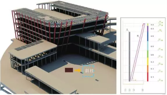 【BIM技术】这个项目的BIM平台颠覆了传统管理模式,对比结果让人惊讶! BIM视界 第17张-BIM建筑网 【BIM技术】这个项目的BIM平台颠覆了传统管理模式,对比结果让人惊讶! BIM视界 第17张