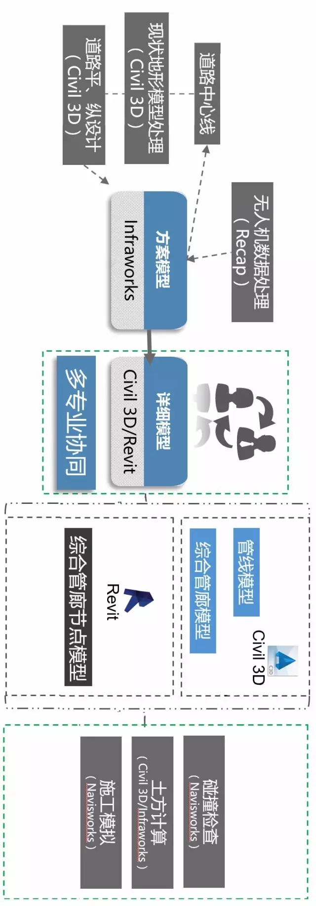 【BIM技术】综合管廊设计的“黑科技” BIM视界 第16张-BIM建筑网 【BIM技术】综合管廊设计的“黑科技” BIM视界 第16张