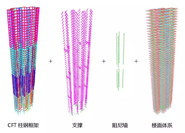 【案例解析】装配式钢结构+BIM技术在高层住宅中的应用(多图详解) BIM案例 第3张-BIM建筑网 【案例解析】装配式钢结构+BIM技术在高层住宅中的应用(多图详解) BIM案例 第3张
