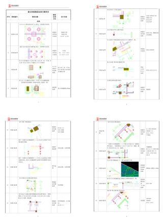 10分钟，系统掌握BIM落地从0到1的方法 会员投稿 第17张