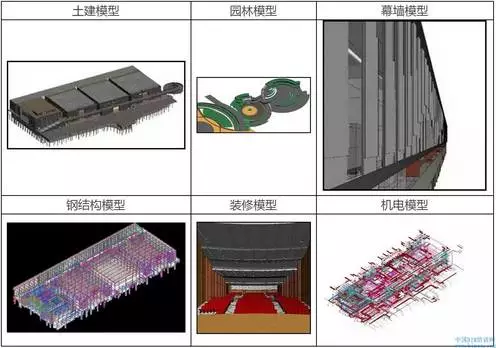 【BIM应用】醴陵陶瓷会展馆工程BIM应用 BIM案例 第1张-BIM建筑网 【BIM应用】醴陵陶瓷会展馆工程BIM应用 BIM案例 第1张