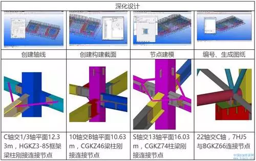 【BIM应用】醴陵陶瓷会展馆工程BIM应用 BIM案例 第2张-BIM建筑网 【BIM应用】醴陵陶瓷会展馆工程BIM应用 BIM案例 第2张