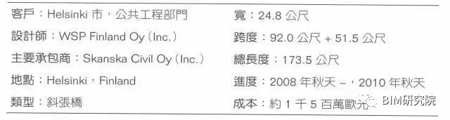 【BIM案例研究】Crusell大桥——BIM在施工阶段的应用 BIM案例 第3张