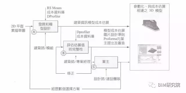 【BIM项目案例】HILLWOOD商业项目——BIM之概念成本估算 BIM视界 第1张