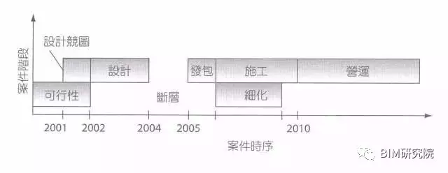 【BIM案例研究】Crusell大桥——BIM在施工阶段的应用 BIM案例 第4张