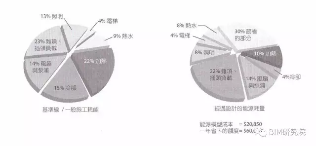 【BIM案例研究】MARRIOTT饭店改建（3D扫描+预制+LEED） BIM视界 第10张