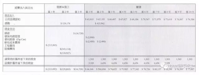【BIM案例研究】MARRIOTT饭店改建（3D扫描+预制+LEED） BIM视界 第12张