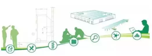 【BIM应用】BIM+装配式+EPC,这就是建筑业的未来 BIM视界 第5张