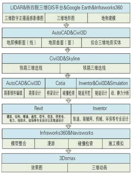 【BIM案例】武襄十铁路全专业BIM应用 BIM案例 第1张