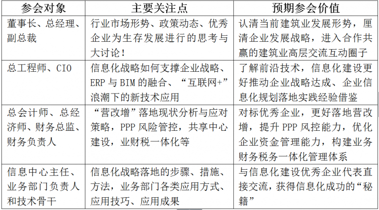 【智慧BIM】智慧 融合 共享 2017建筑业P20(北京)峰会 【智慧BIM】智慧 融合 共享 2017建筑业P20(北京)峰会