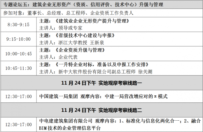 【智慧BIM】智慧 融合 共享 2017建筑业P20(北京)峰会 【智慧BIM】智慧 融合 共享 2017建筑业P20(北京)峰会