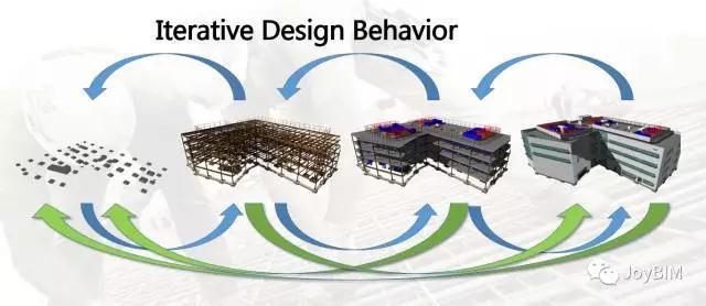 BIM案例|设计模型向施工的传递 BIM案例|设计模型向施工的传递