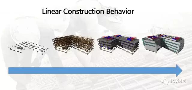 BIM案例|设计模型向施工的传递 BIM案例|设计模型向施工的传递