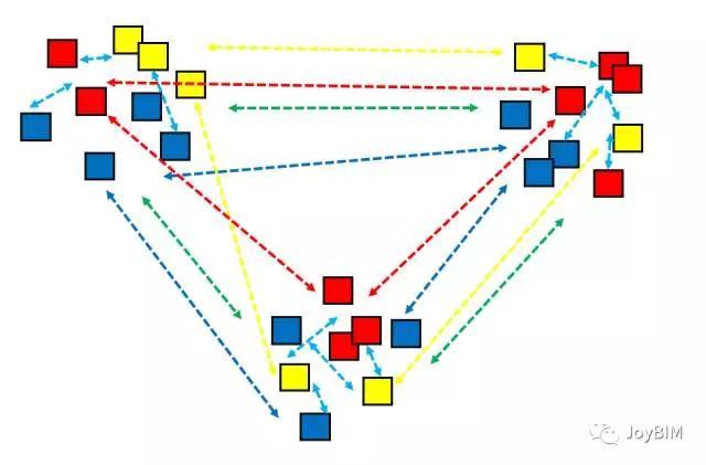 BIM案例|设计模型向施工的传递 BIM案例|设计模型向施工的传递