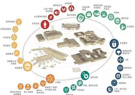 BIM标准获批2018年1月1日起实行 BIM标准获批2018年1月1日起实行
