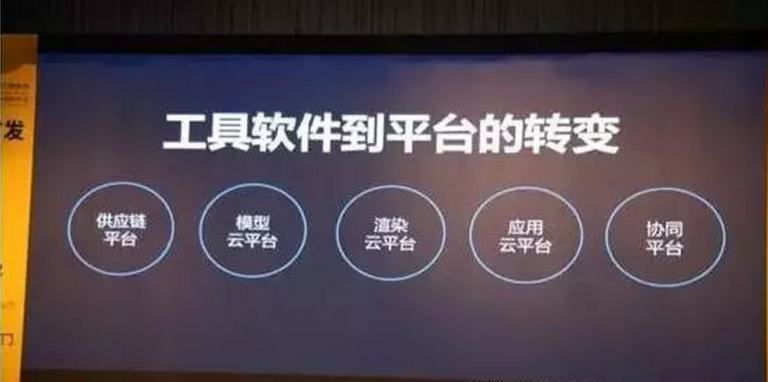 跨界?打劫?互联网创业公司收购传统甲级设计院只是因为BIM? 跨界?打劫?互联网创业公司收购传统甲级设计院只是因为BIM?