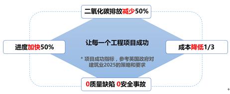 《数字建筑白皮书》解读:三新驱动、三全升级、三化支撑、三层变革 《数字建筑白皮书》解读:三新驱动、三全升级、三化支撑、三层变革