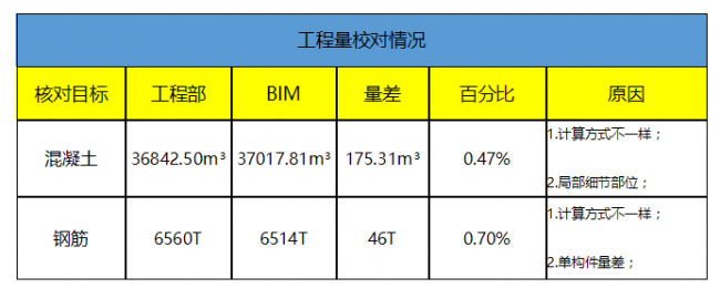 BIM案例 | BIM技术西南游记——中铁八局成都轨道交通9号线一期工程土建7标项目BIM技术 ... BIM案例 | BIM技术西南游记——中铁八局成都轨道交通9号线一期工程土建7标项目BIM技术 ...