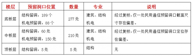 BIM案例 | BIM技术西南游记——中铁八局成都轨道交通9号线一期工程土建7标项目BIM技术 ... BIM案例 | BIM技术西南游记——中铁八局成都轨道交通9号线一期工程土建7标项目BIM技术 ...