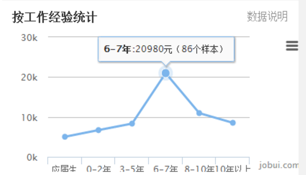 2018年最新BIM技术工作者薪资大盘点!用数据说话! 2018年最新BIM技术工作者薪资大盘点!用数据说话!
