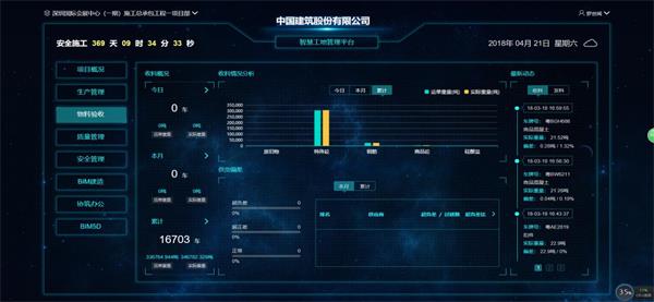 基于BIM技术的特大型多方协作智慧建造管理 BIM视界 第5张-BIM建筑网 基于BIM技术的特大型多方协作智慧建造管理 BIM视界 第5张
