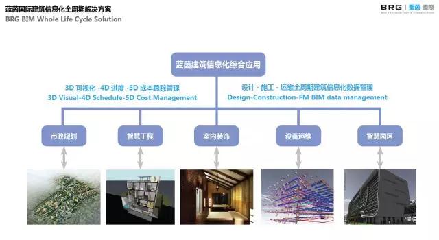 路明—BIM建筑信息化领域的践行者 BIM视界 第8张-BIM建筑网 路明—BIM建筑信息化领域的践行者 BIM视界 第8张