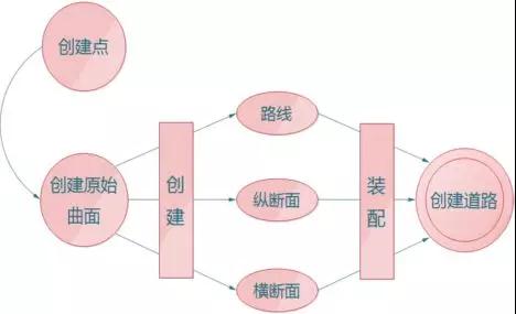 【BIM建筑大讲堂】三维数字场地模型(上篇):Civil3D 地形的生成 BIM技巧 第1张-BIM建筑网 【BIM建筑大讲堂】三维数字场地模型(上篇):Civil3D 地形的生成 BIM技巧 第1张