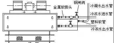 风机盘管漏水解决措施 BIM技巧 第4张-BIM建筑网 风机盘管漏水解决措施 BIM技巧 第4张