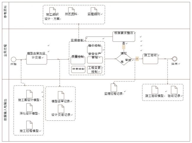 监理控制BIM应用内容包含哪些? BIM百科 第1张-BIM建筑网 监理控制BIM应用内容包含哪些? BIM百科 第1张