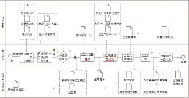 钢结构构件加工BIM应用内容包含哪些 BIM百科 第1张-BIM建筑网 钢结构构件加工BIM应用内容包含哪些 BIM百科 第1张