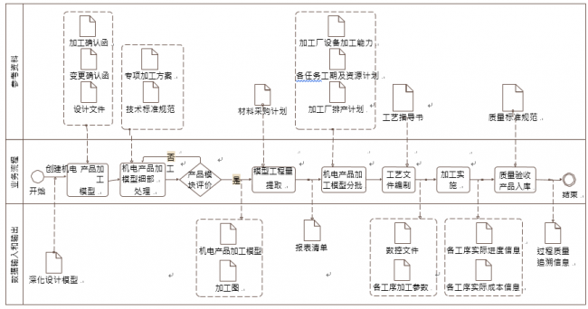 机电产品加工BIM应用内容包含哪些? BIM百科 第1张-BIM建筑网 机电产品加工BIM应用内容包含哪些? BIM百科 第1张