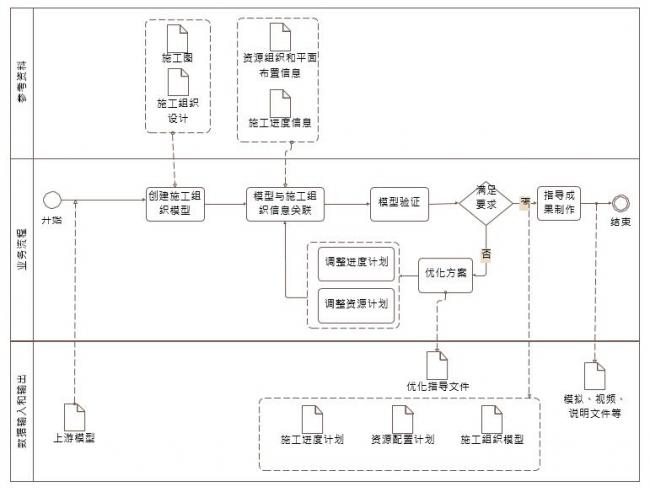 施工组织模拟BIM应用包含内容 BIM百科 第1张-BIM建筑网 施工组织模拟BIM应用包含内容 BIM百科 第1张
