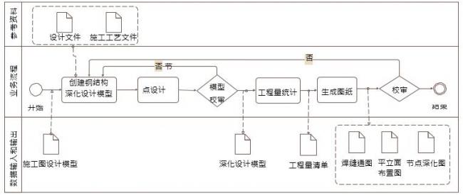 施工BIM钢结构深化设计 BIM 应用内容包含哪些 BIM百科 第1张-BIM建筑网 施工BIM钢结构深化设计 BIM 应用内容包含哪些 BIM百科 第1张