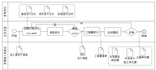 施工BIM机电深化设计 BIM 应用内容 BIM百科 第1张-BIM建筑网 施工BIM机电深化设计 BIM 应用内容 BIM百科 第1张