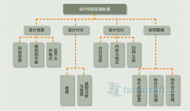 设计企业 BIM 规划的三大要素 BIM百科 第1张-BIM建筑网 设计企业 BIM 规划的三大要素 BIM百科 第1张