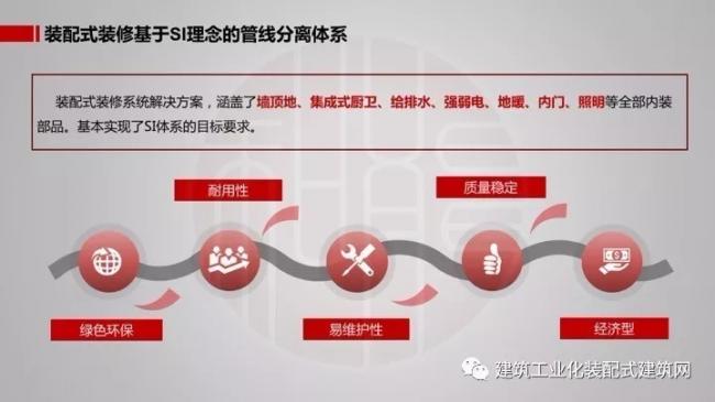 装配式|王强:基于装配式技术集成的全装修实践 装配式资讯 第7张-BIM建筑网 装配式|王强:基于装配式技术集成的全装修实践 装配式资讯 第7张