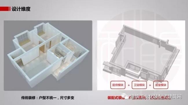 装配式|王强:基于装配式技术集成的全装修实践 装配式资讯 第9张-BIM建筑网 装配式|王强:基于装配式技术集成的全装修实践 装配式资讯 第9张